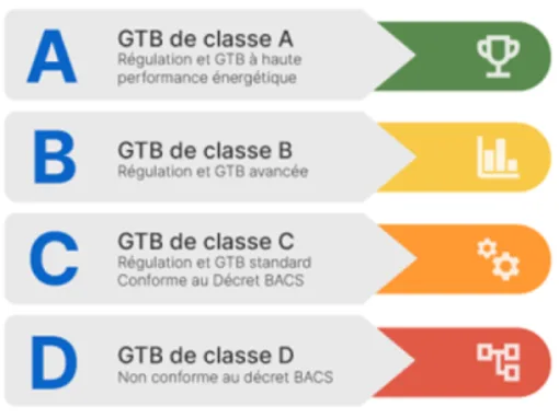 Décret BACS : Vers une gestion technique des bâtiments renforcée
